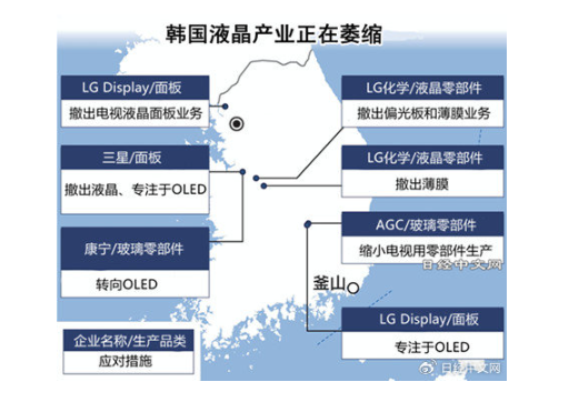 图源日经