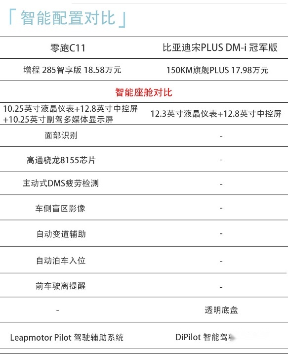 15万级SUV销量黑马名至实归！配置厚道不割韭菜，真比宋PLUS值