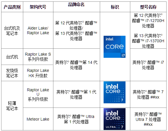 英伟达又发新显卡 但我这次想支持一波AMD