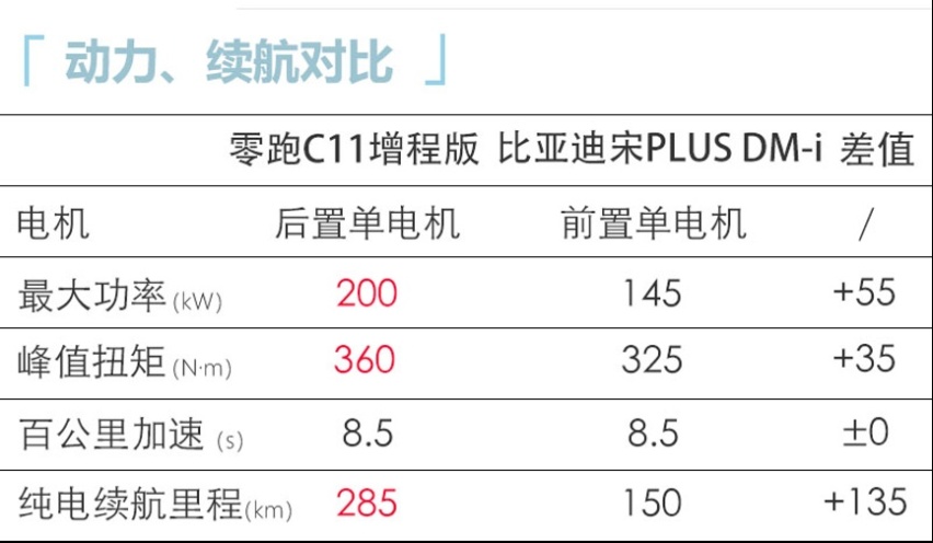 15万级SUV销量黑马名至实归！配置厚道不割韭菜，真比宋PLUS值