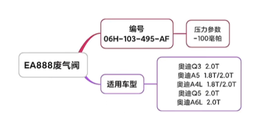 发动机烧机油如何检查废气阀是否损坏