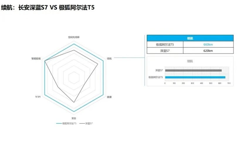 轻松“拿捏”当下年轻人 阿尔法T5到底有多少筹码？