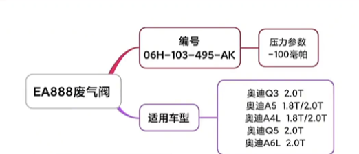 发动机烧机油如何检查废气阀是否损坏