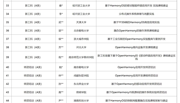 京东加入！超百个头部应用启动鸿蒙版开发 华为彻底与安卓划清界限