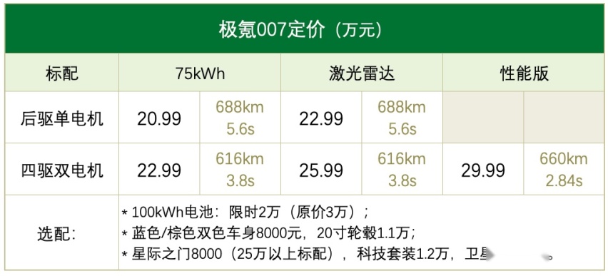 极氪007试驾：高速NZP确实惊艳，驾感可追Model 3