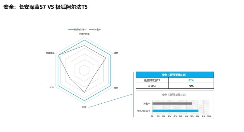 轻松“拿捏”当下年轻人 阿尔法T5到底有多少筹码？