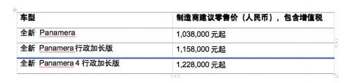 更加数字化：全新Panamera全球首秀，即日启动预售