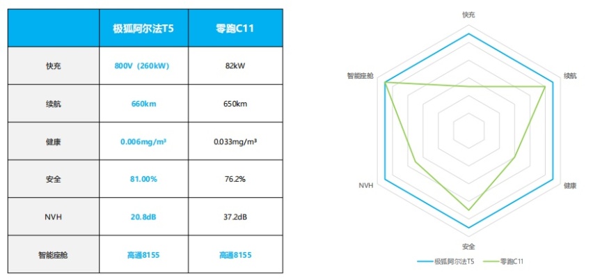 瞄准新能源最大市场，极狐阿尔法T5要做全优生