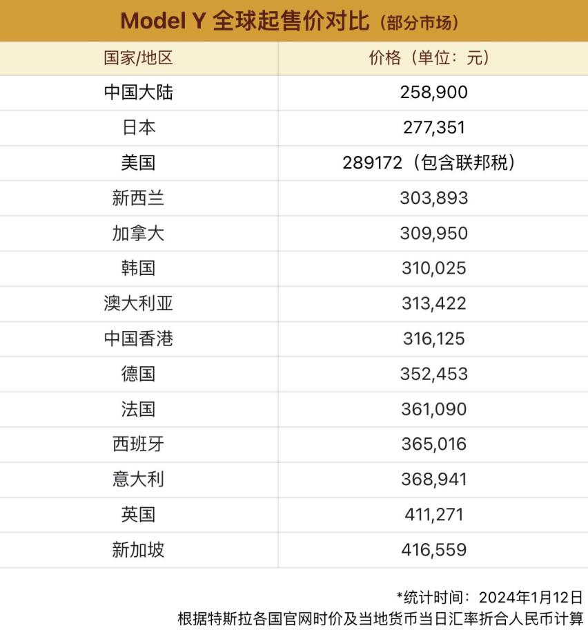 最高每辆补贴3000元！手把手教你这波郑州汽车消费券怎么花更超值