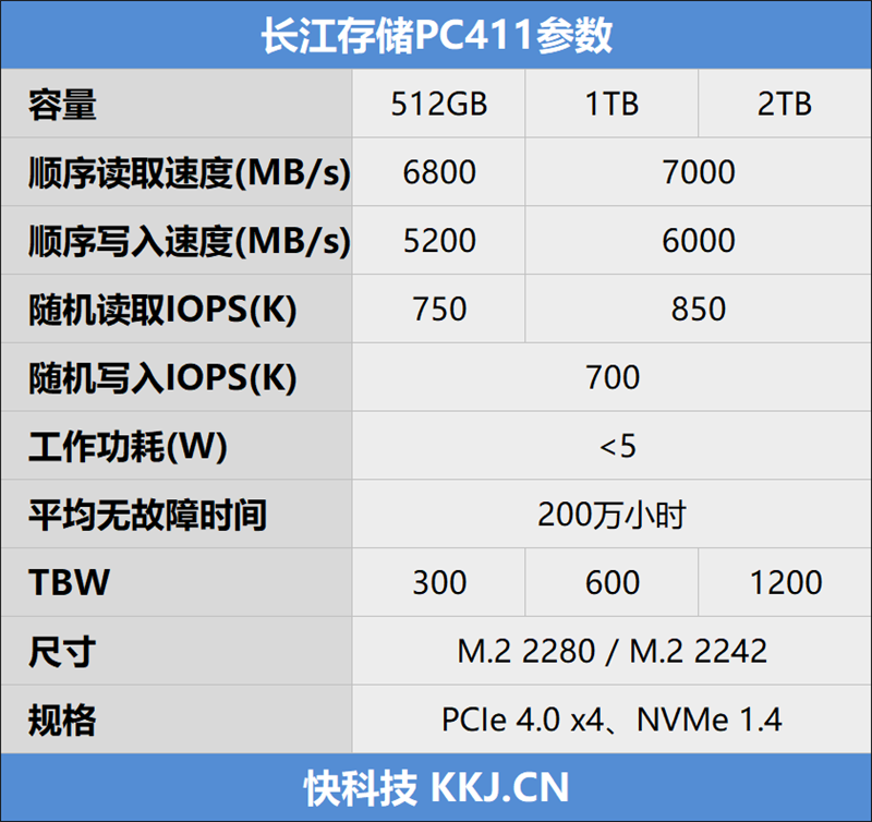 长江存储PC411 1TB SSD评测：无缓也能满血 远超同级产品