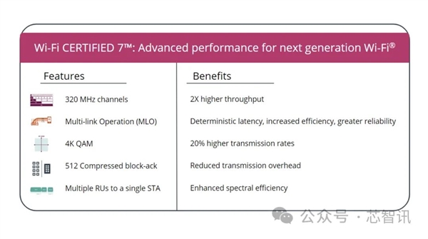 Wi-Fi 7正式版终于来了！中国厂商准备好了吗