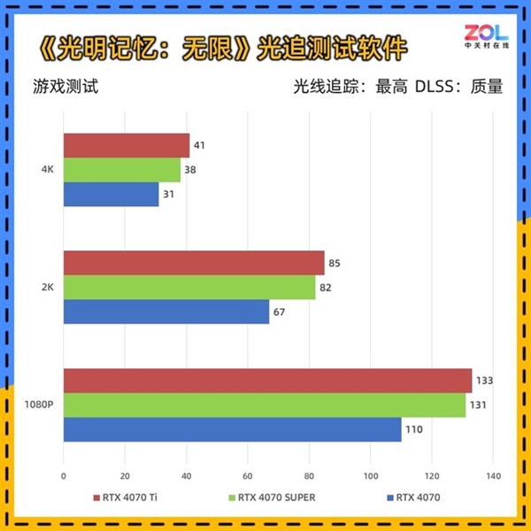 NVIDIA RTX 4070 SUPER显卡实测：性能逼近RTX 4070 Ti