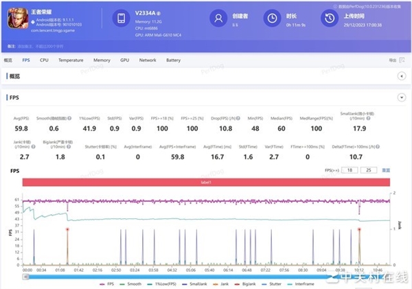 vivo S18e上手：蓝厂最具质价比的人像手机