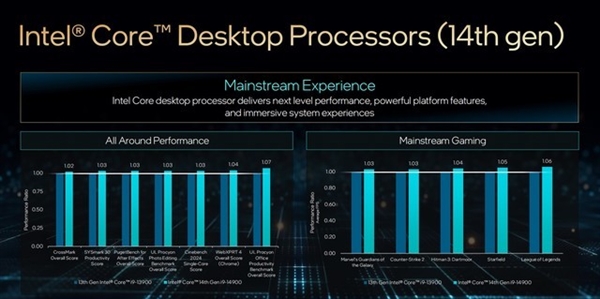 英特尔14代酷睿及1系列处理器CES首秀：一文了解详情
