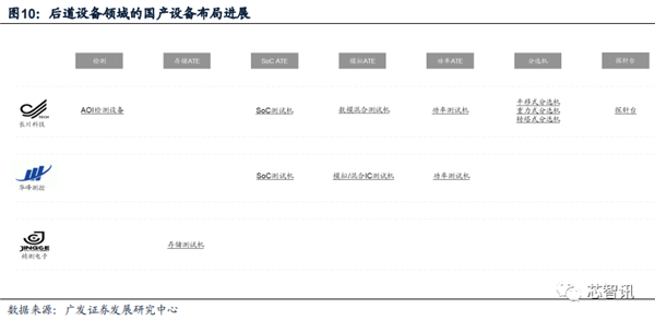 2023年 半导体设备国产化突飞猛进！