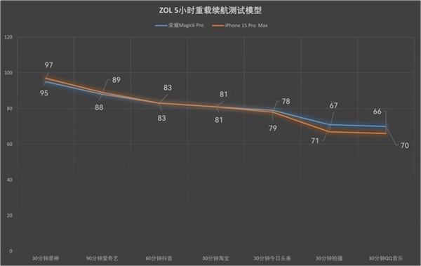 荣耀Magic6 Pro上手体验：比遥遥领先还要领先