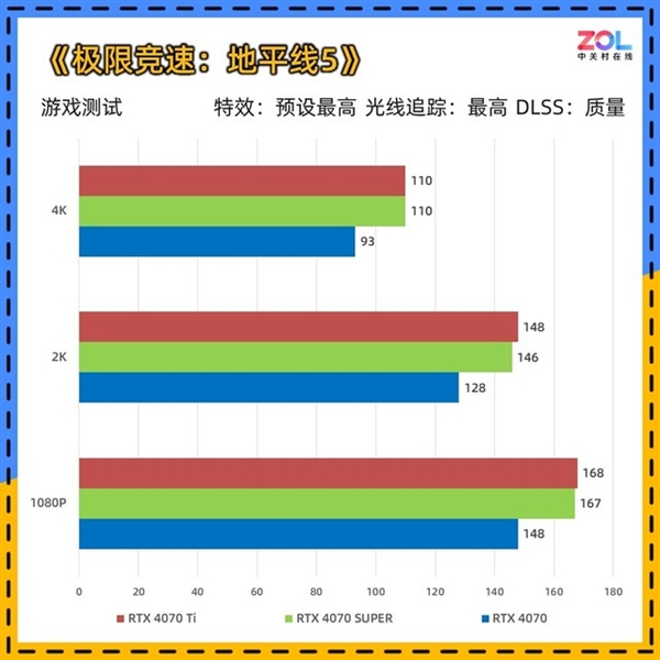 NVIDIA RTX 4070 SUPER显卡实测：性能逼近RTX 4070 Ti