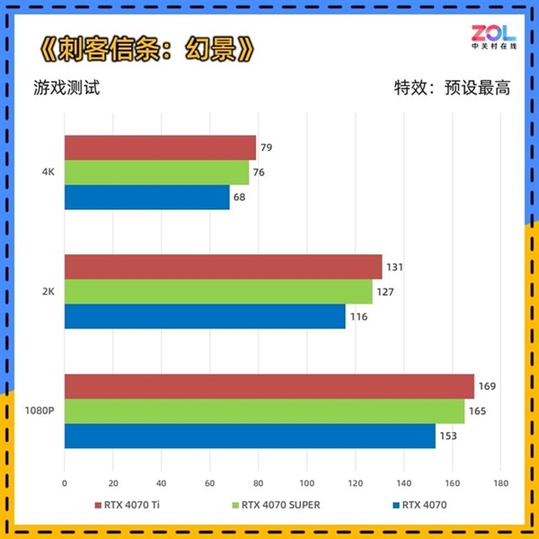 NVIDIA RTX 4070 SUPER显卡实测：性能逼近RTX 4070 Ti