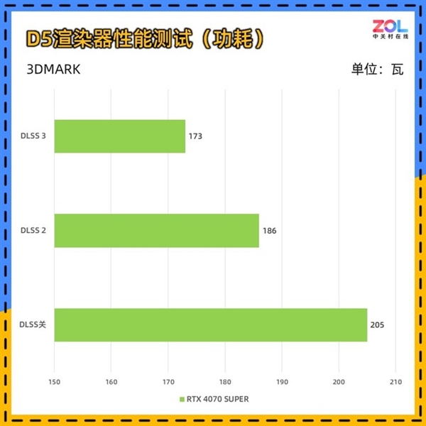 NVIDIA RTX 4070 SUPER显卡实测：性能逼近RTX 4070 Ti