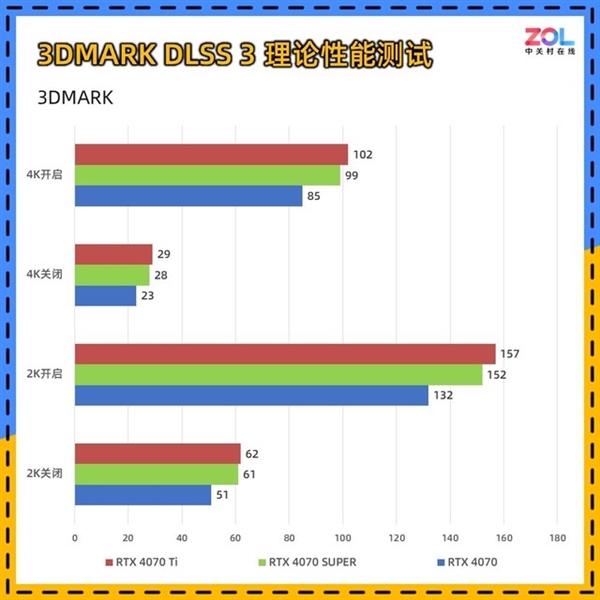 NVIDIA RTX 4070 SUPER显卡实测：性能逼近RTX 4070 Ti