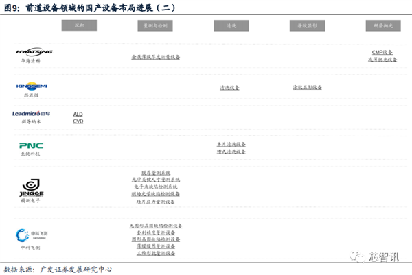 2023年 半导体设备国产化突飞猛进！