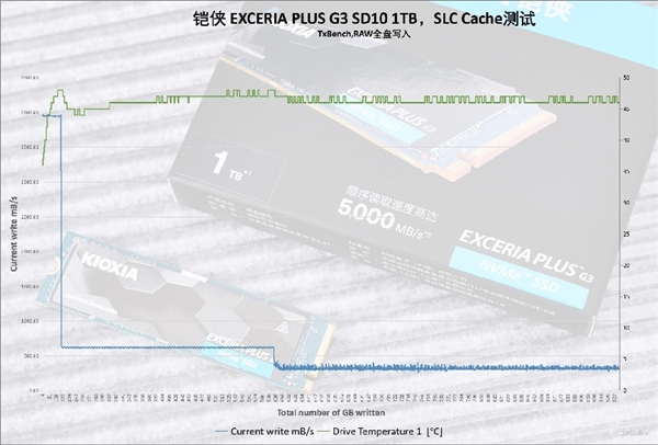 将性价比玩出新高度！铠侠EXCERIA PLUS极至光速G3 SD10上手