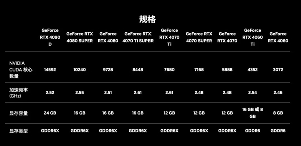 英伟达又发新显卡 但我这次想支持一波AMD