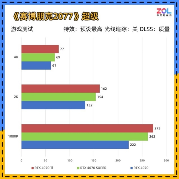 NVIDIA RTX 4070 SUPER显卡实测：性能逼近RTX 4070 Ti