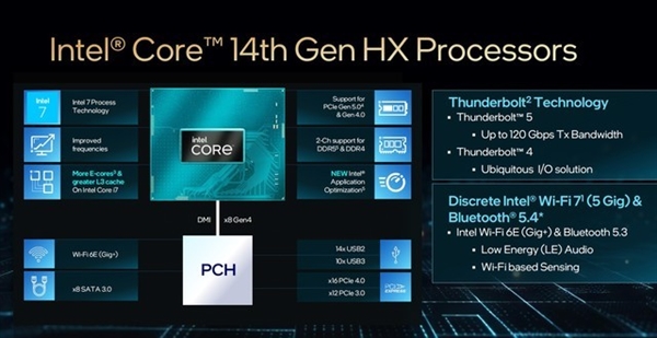 英特尔14代酷睿及1系列处理器CES首秀：一文了解详情