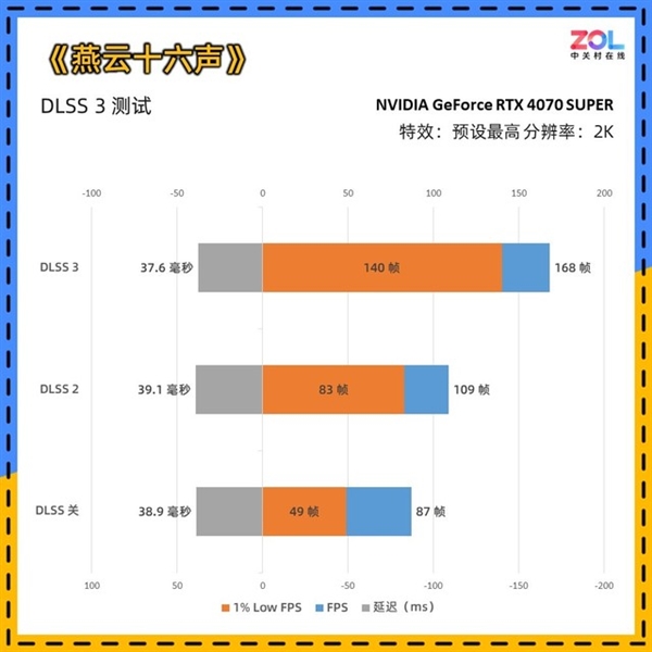 NVIDIA RTX 4070 SUPER显卡实测：性能逼近RTX 4070 Ti