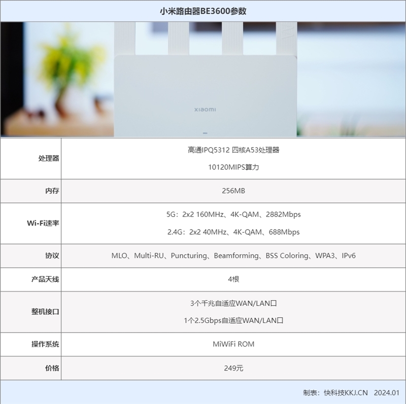 249元就能拿下的Wi-Fi 7路由器 这性价比绝了！小米路由器BE3600评测