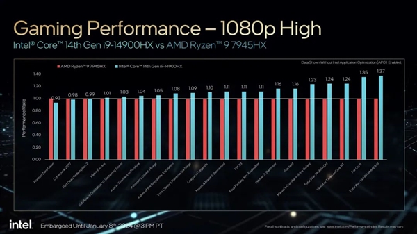 英伟达又发新显卡 但我这次想支持一波AMD