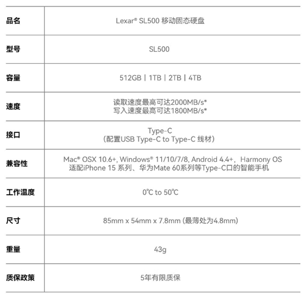 1069元 雷克沙移动SSD SL500上架：双USB3.2 Gen2接口