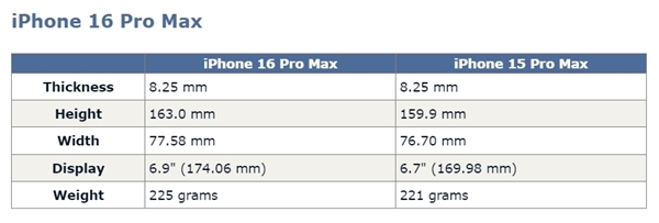 iPhone 16 Pro外观就这样！新增了一枚视频拍摄按键