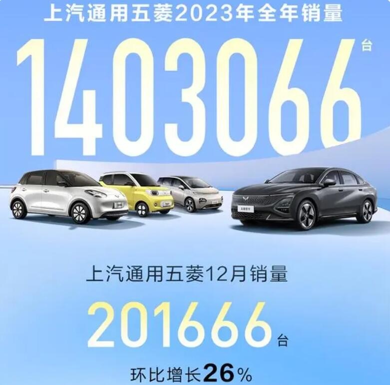 6大汽车品牌2023年销量成绩 比亚迪超300万辆 理想成“黑马”