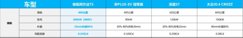 极狐阿尔法T5，用高性价发起反攻