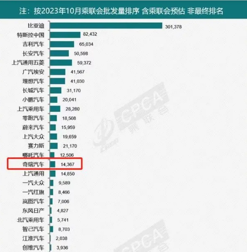 号称颠覆混动市场的奇瑞拿出杀手锏，这波风云A8能风云再起吗？