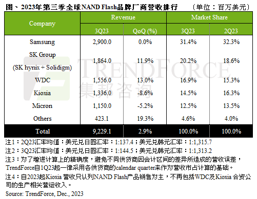 已经降价的SSD为什么突然涨价了：我们好好聊聊