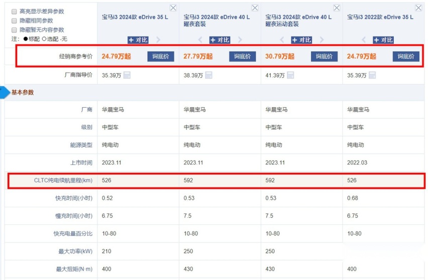 宝马i3现已低至21万多，终端优惠13.9万，想买豪华车的时机到了