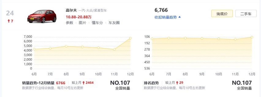 15.13万起！大众高尔夫新增车型上市，哪些配置有变化？