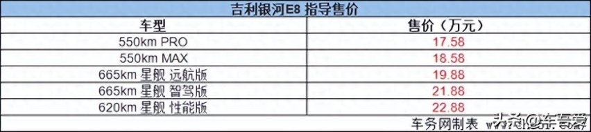 中国新一代纯电旗舰 吉利银河E8上市 售17.58万元起