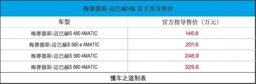 新款迈巴赫S级轿车发布，老板最爱！