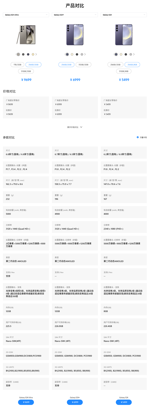 安卓万元机皇！三星Galaxy S24/S24+/S24 Ultra区别一文看懂