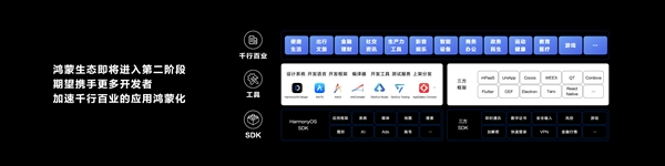 华为鸿蒙生态将进入第二阶段：应用鸿蒙化加速
