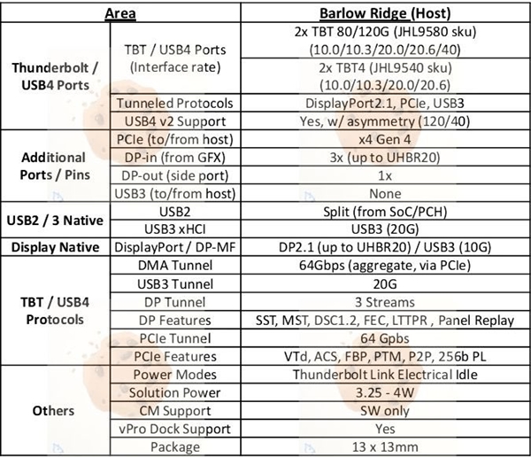 Intel雷电5今年降临桌面：PCIe带宽飞跃