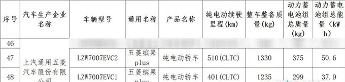 五菱缤果加长版曝光，续航510km，售价或9万左右，春节过后上市