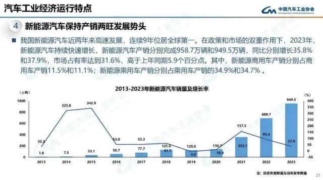 销量增速仅个位数：特斯拉怎么了