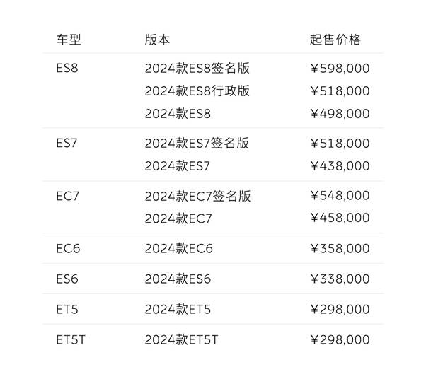 升级8295芯片 蔚来2024款车型开启预定：售价不变