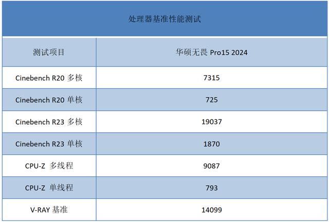 首台酷睿Ultra9+RTX4060 华硕无畏Pro15 2024笔记本测评