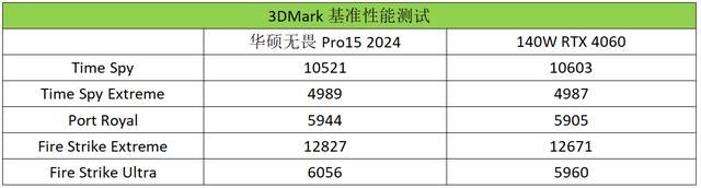 首台酷睿Ultra9+RTX4060 华硕无畏Pro15 2024笔记本测评